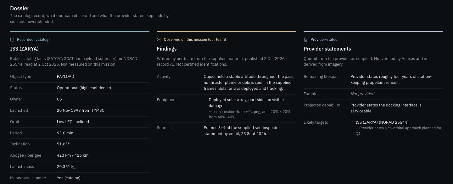 SatSuite dossier with three columns: the catalog record for ISS (Zarya), findings observed by the team on the mission, and statements quoted from the provider.